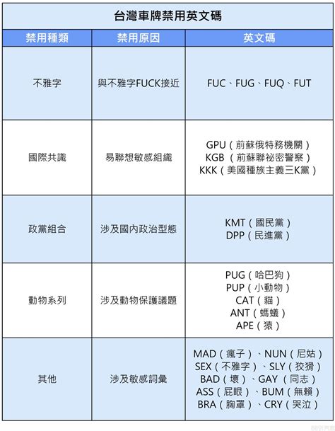 車牌q開頭